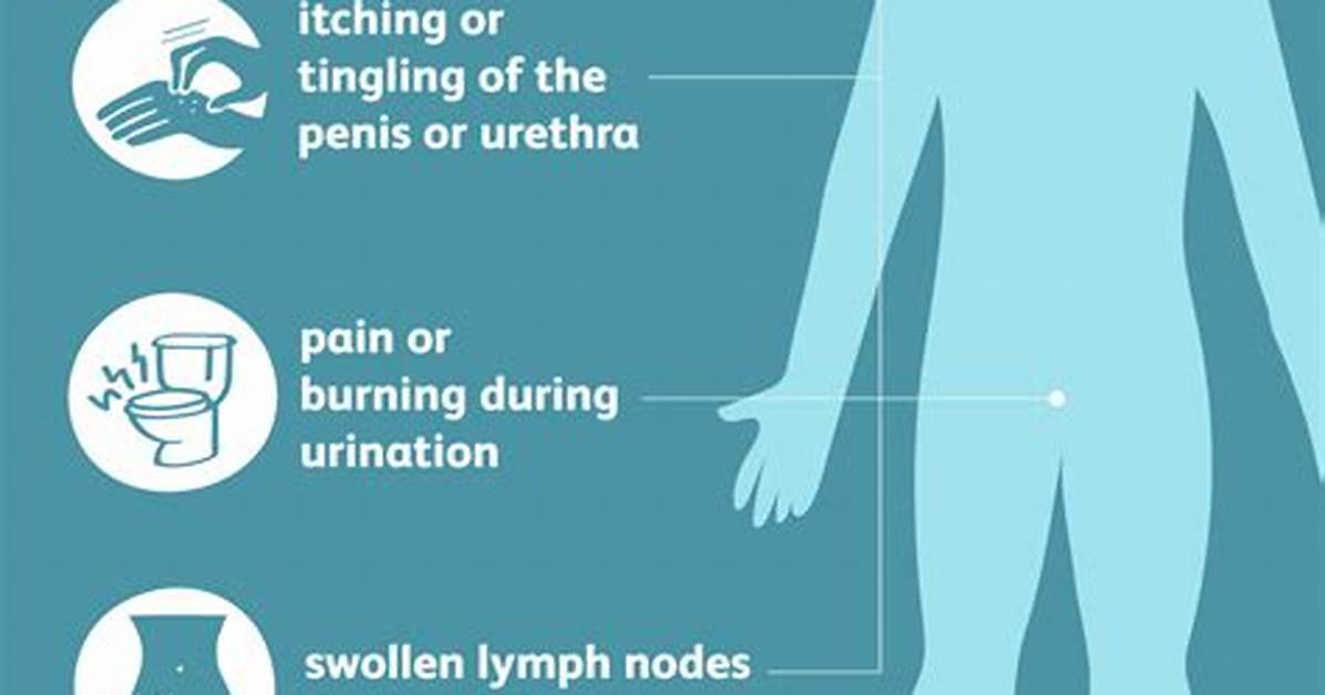 When Do Urethritis Symptoms Start?