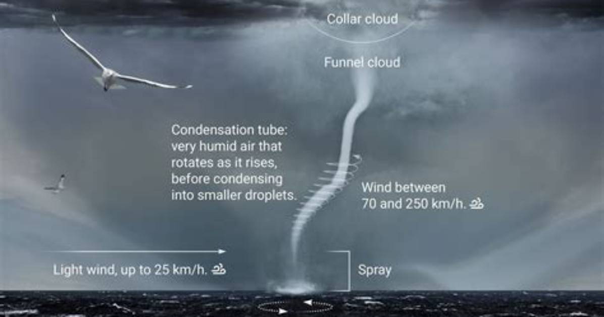 When Do Waterspouts Occur?
