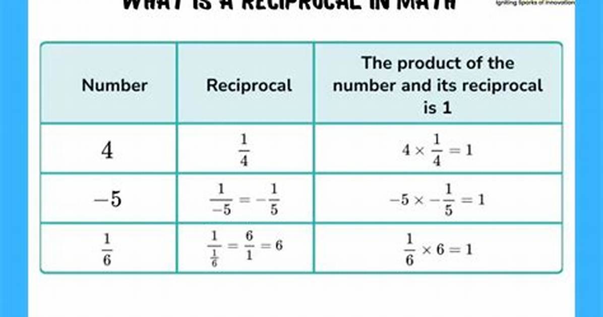 When Do We Use Reciprocals?