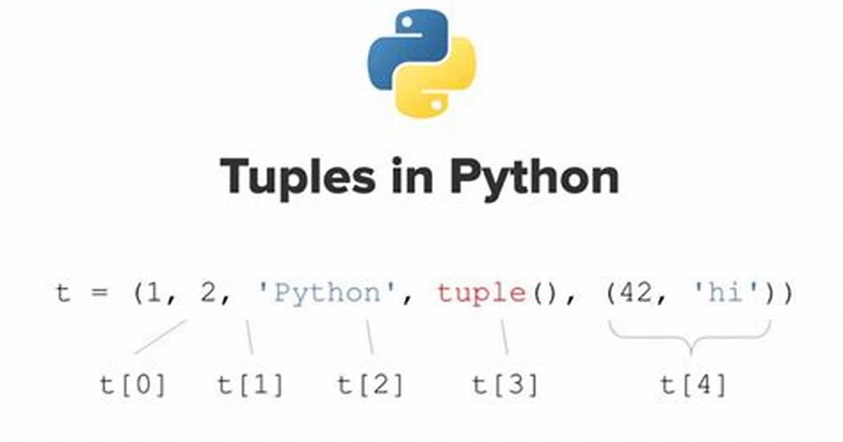 When Do We Use Tuples in Python?