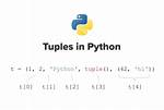 When Do We Use Tuples in Python?