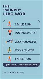 When Do You Do the Murph Workout?
