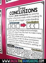 When Do You Draw Conclusions?