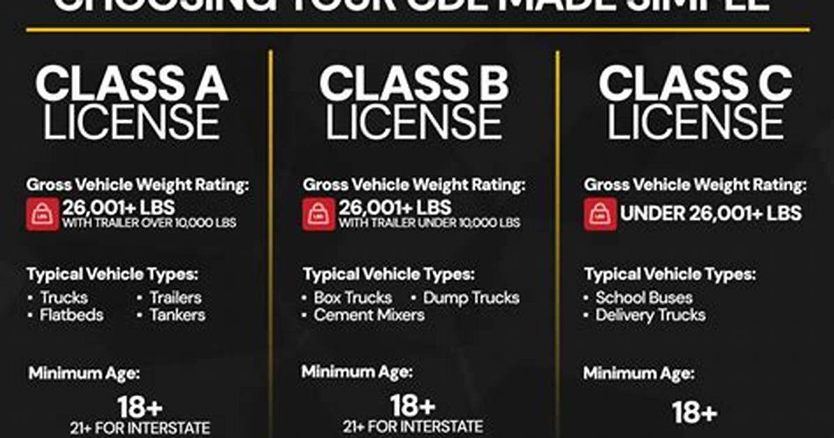 When Do You Need a Cdl
