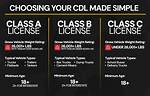 When Do You Need a Cdl