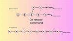 When Do You Use Git Rebase Instead of Git Merge?