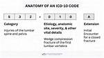 When Do You Use Icd 10 Code Z12 39? Check This out – What Is the Difference Between Z12 31 and Z12 39