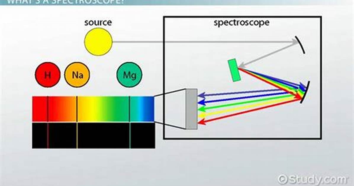When Do You Use Spectroscope?