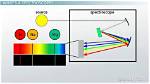 When Do You Use Spectroscope?
