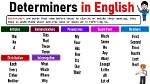 When Does a Determiner Come?