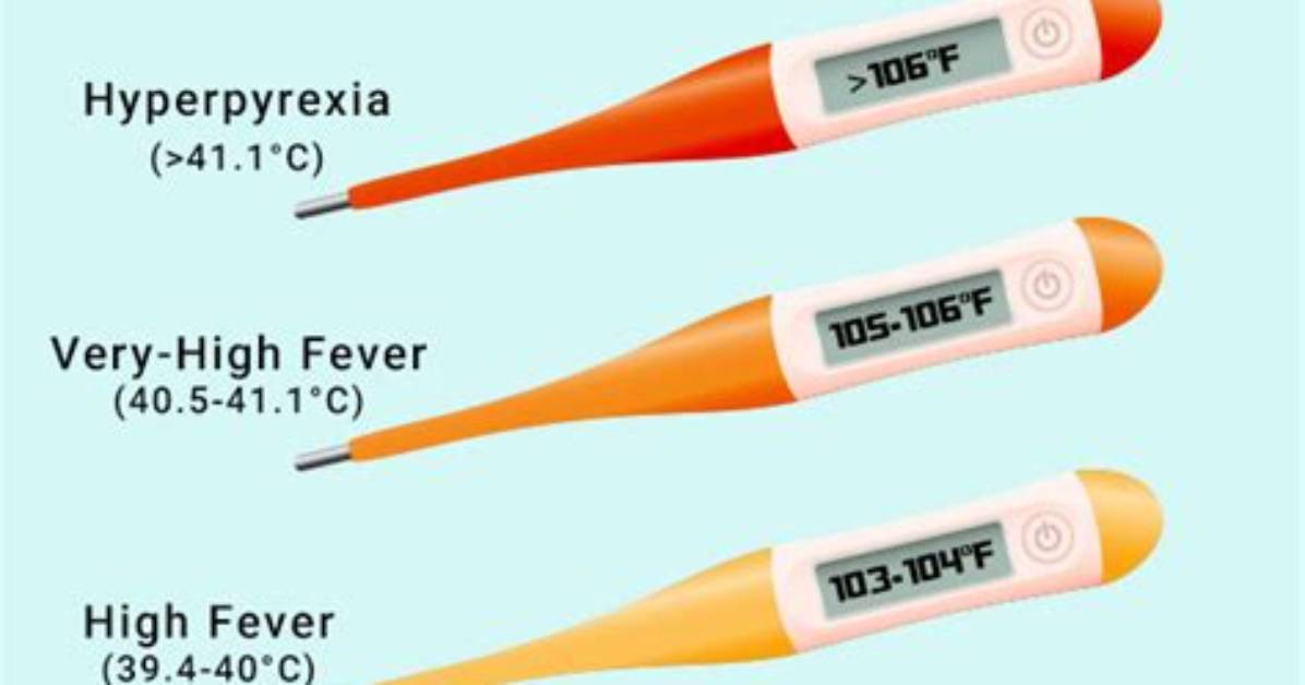 When Does a Fever Start?