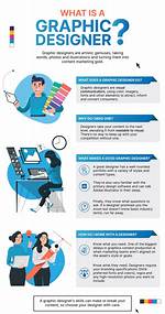 When Does a Graphic Designer Do?