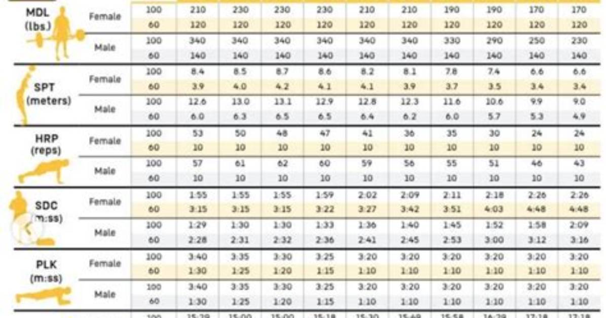 When Does Acft 3.0 Take Effect?