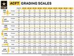 When Does Acft 3.0 Take Effect?