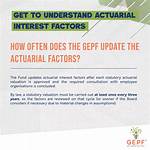 When Does Actuarial Lookup Update?