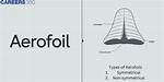 When Does Aerofoil Mean?
