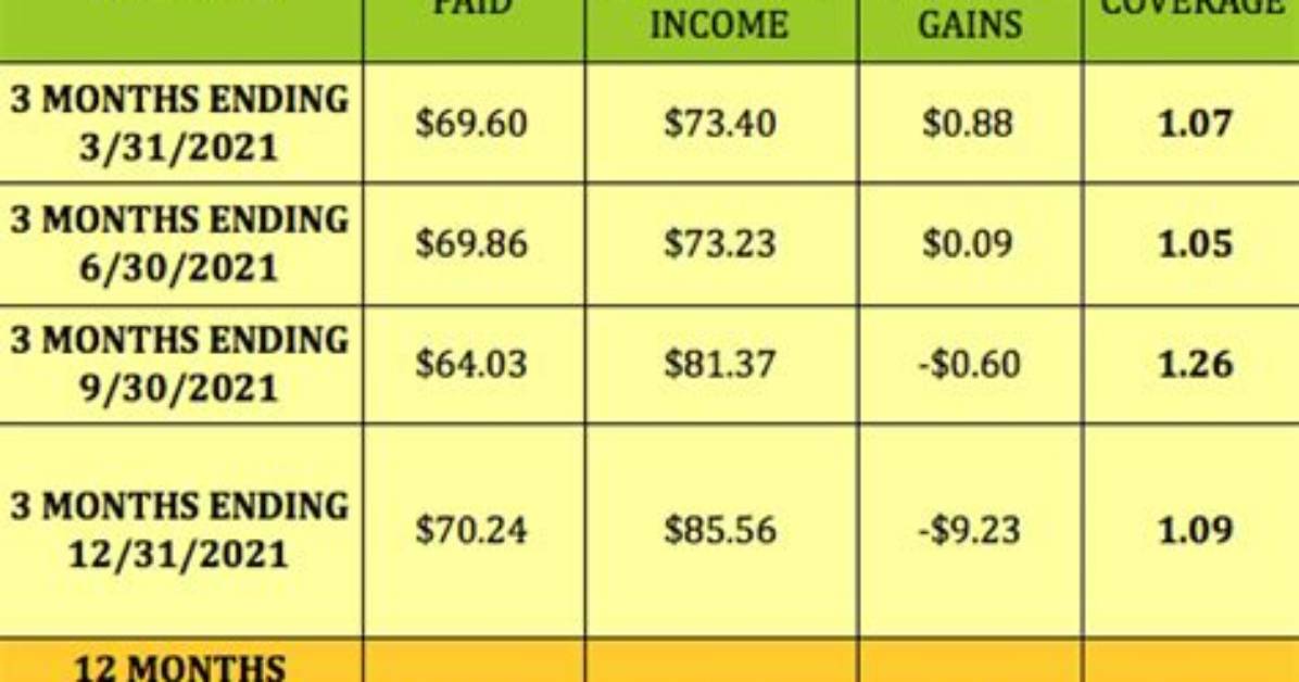 When Does Agnc Pay Dividends?