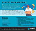When Does Agoraphobia Develop?