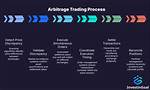 When Does Arbitrage Trading Work?