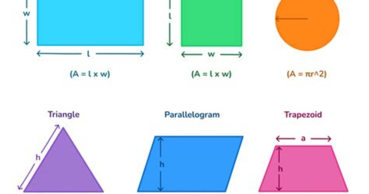 When Does Area Equal Perimeter?