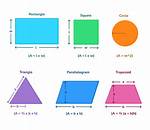 When Does Area Equal Perimeter?