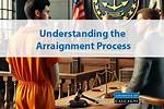 When Does Arraignment Take Place?