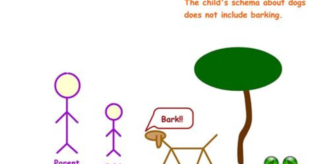 When Does Assimilation Occur?