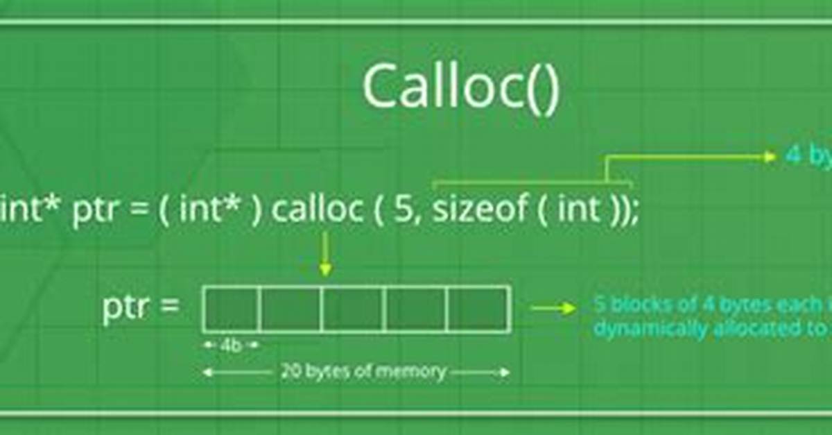 When Does Calloc Return Null?