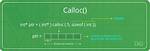 When Does Calloc Return Null?