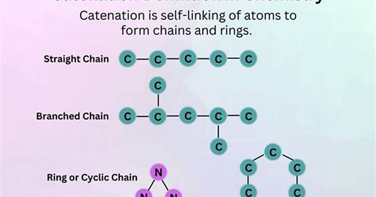 When Does Catenation Occur?