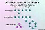 When Does Catenation Occur?