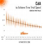 When Does Cda Expire?