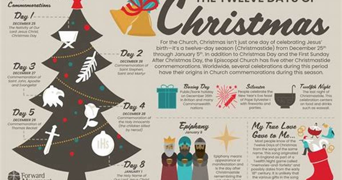 When Does Christmastide Start?