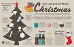 When Does Christmastide Start?
