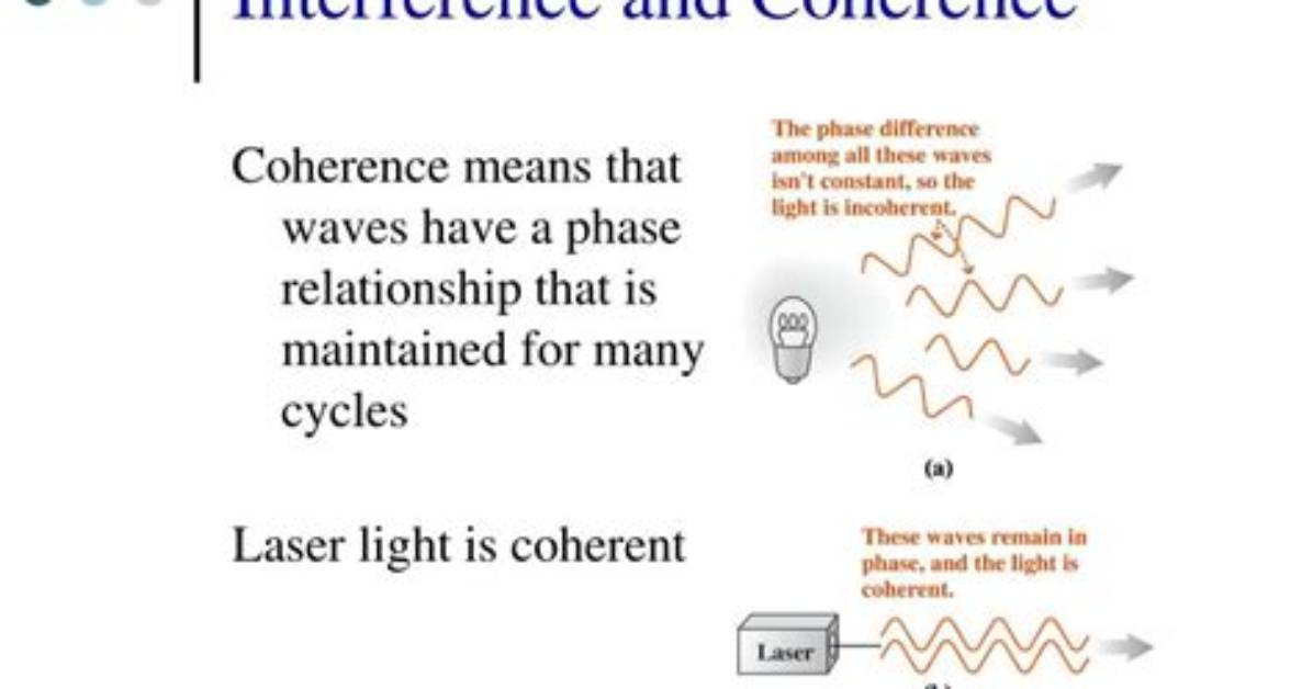 When Does Coherence Occur?
