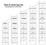 When Does Consanguinity Occur?