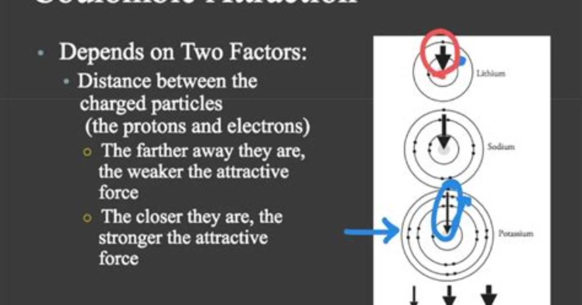 When Does Coulombic Attraction Increase?