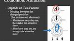 When Does Coulombic Attraction Increase?
