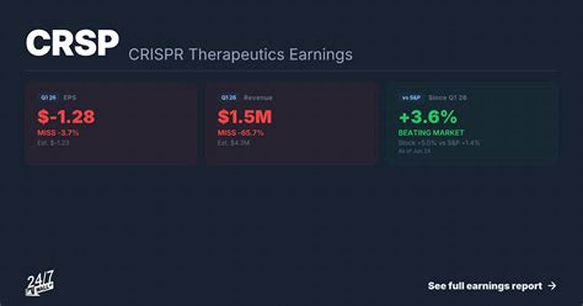 When Does Crispr Report Earnings?