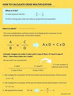 When Does Cross Multiplication Not Work?
