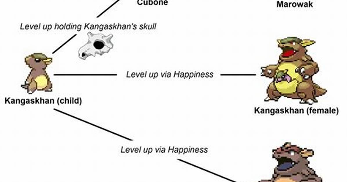 When Does Cubone Evolve