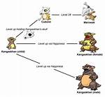 When Does Cubone Evolve