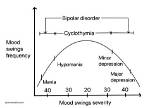 When Does Cyclothymia Begin?