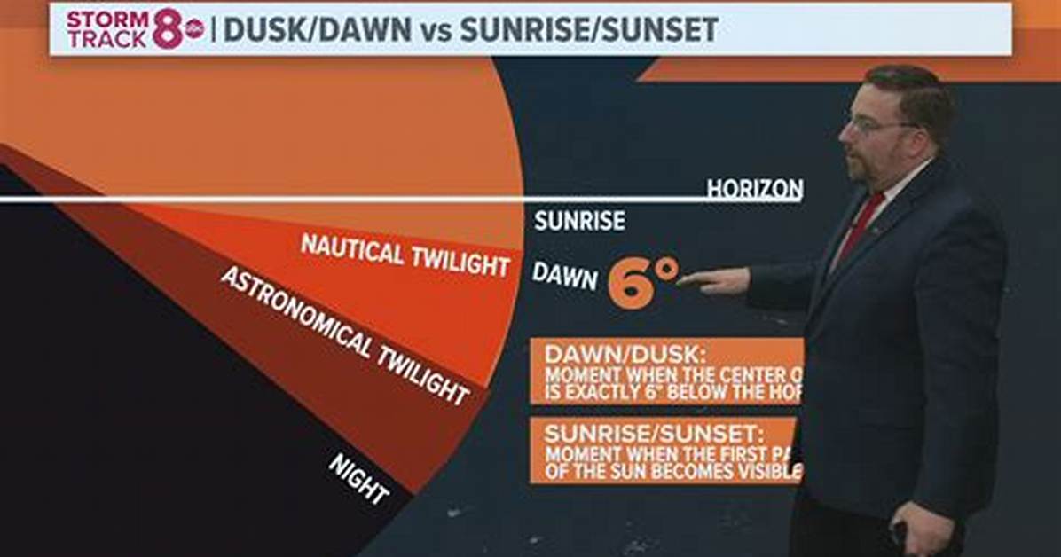 When Does Dawn Occur?