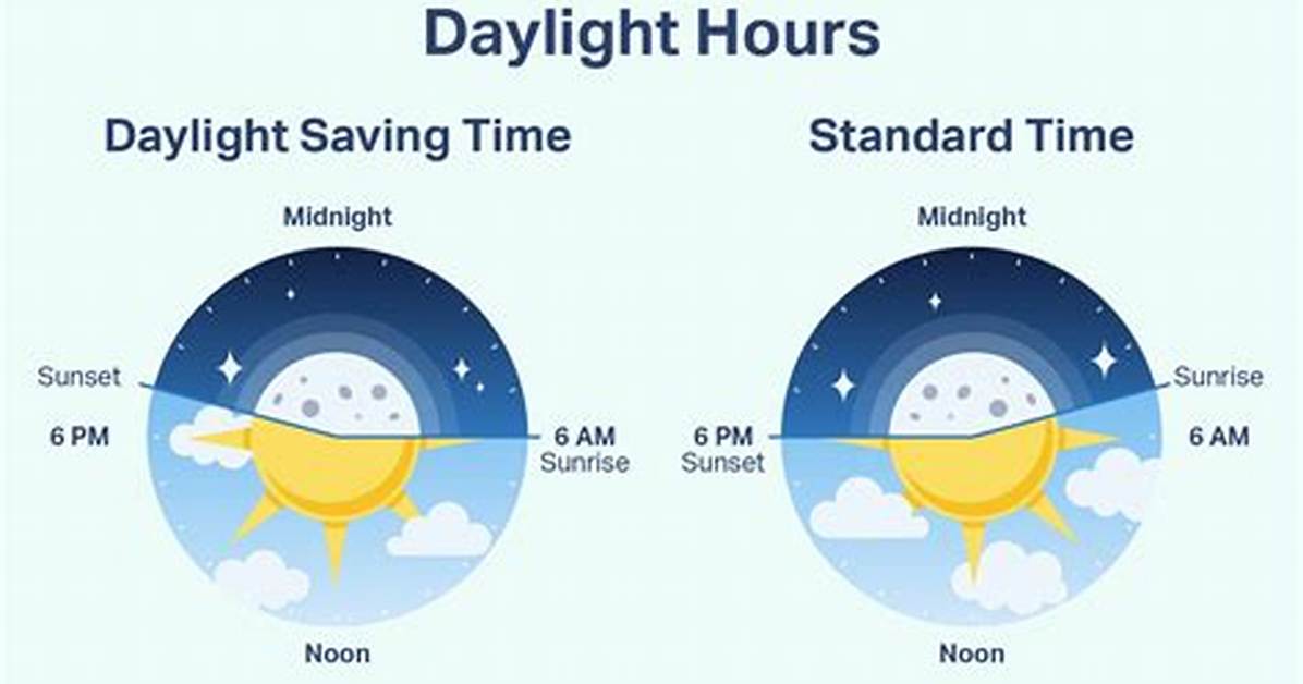 When Does Daylight Saving Start?