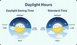 When Does Daylight Saving Start?