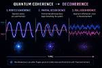 When Does Decoherence Happen?