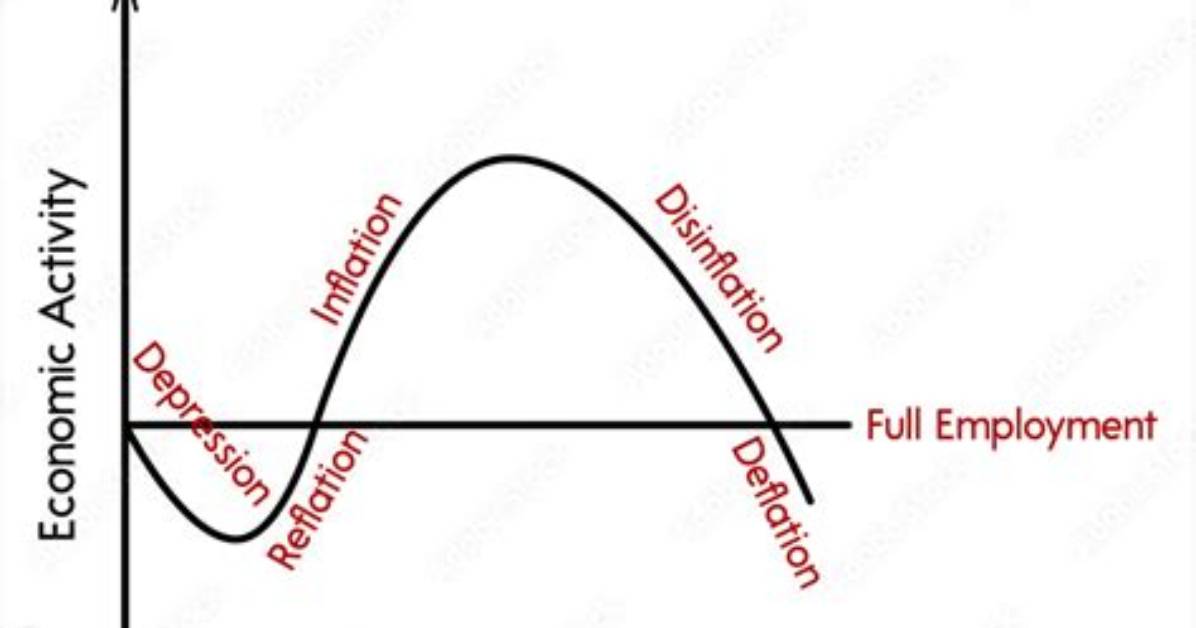 When Does Deflation Occur?