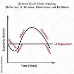 When Does Deflation Occur?