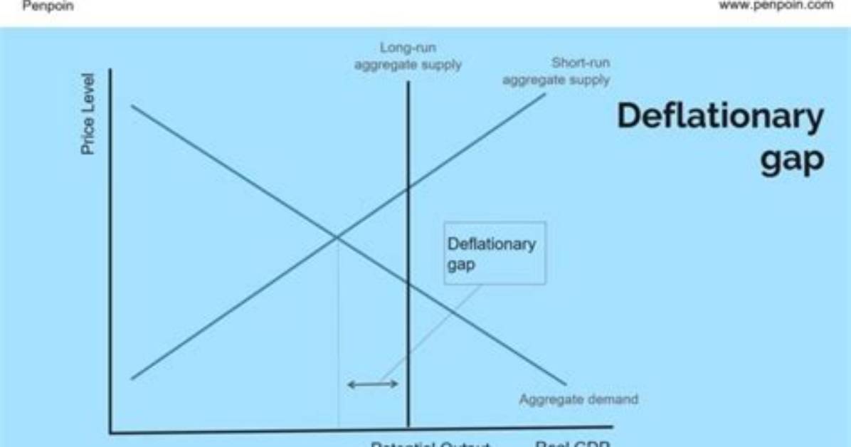 When Does Deflationary Gap Occur?